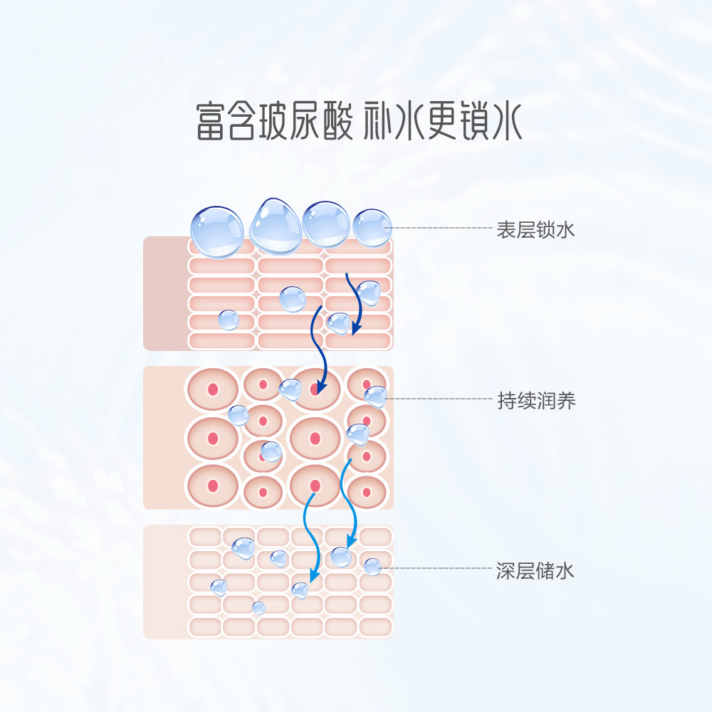  御泥坊面膜面部护理套装