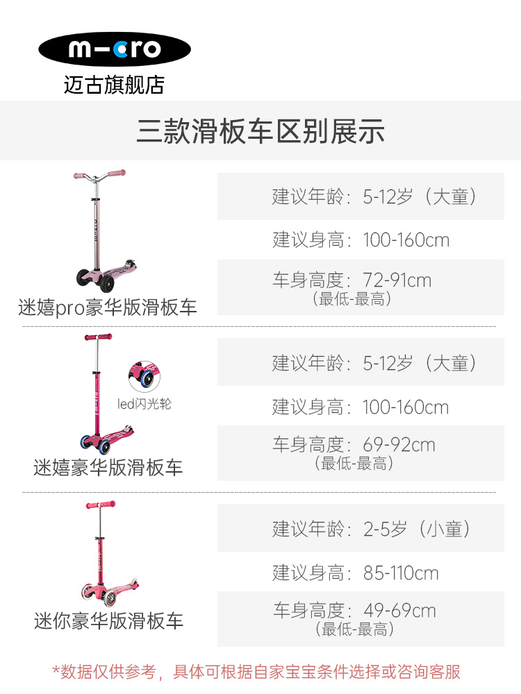 瑞士micro迈古滑板车儿童三轮5-6-12岁机车大轮滑滑车大童滑轮车