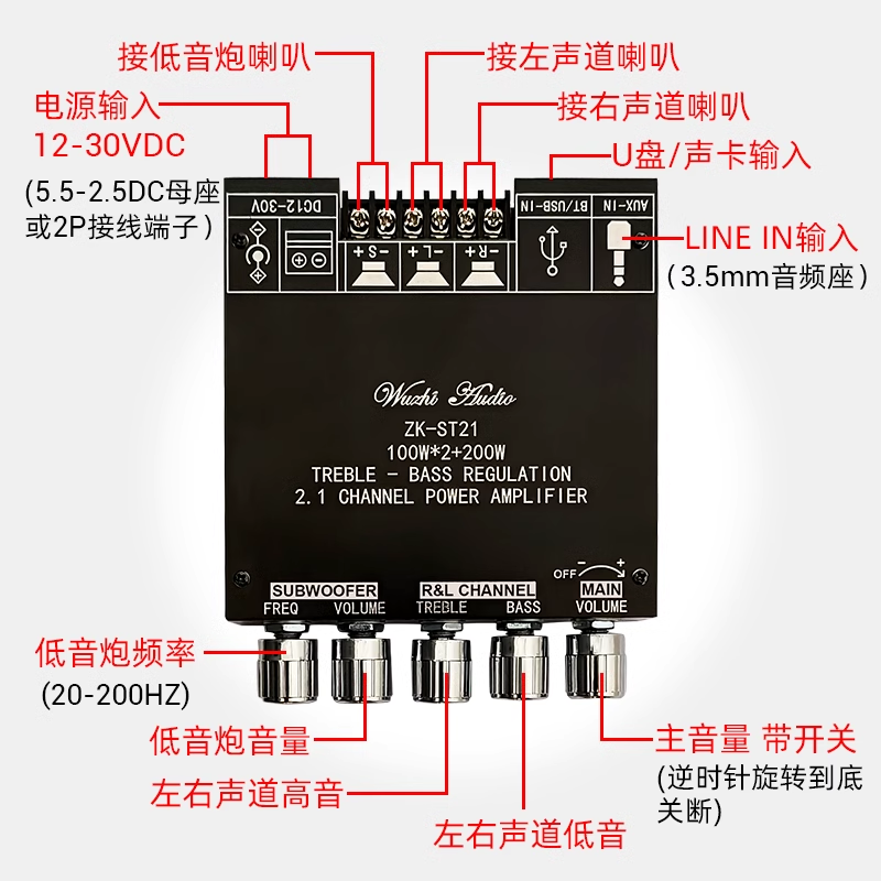 ST21蓝牙数字功放板2.1声道100W+100W+200W低音炮TPA3221 - 图1