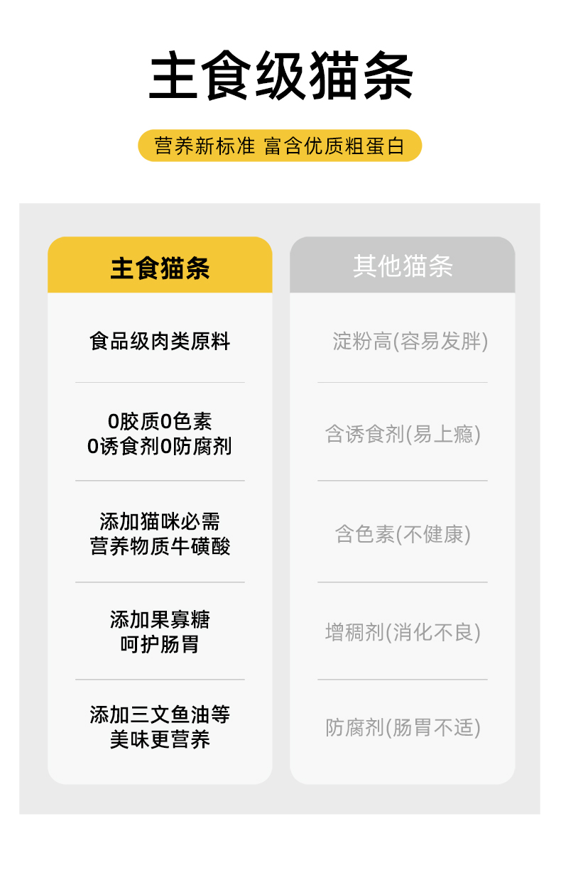 主食罐同配方不吃包退59粗蛋白全价主食鸡鱼肉猫条0谷胶诱长肉-图0