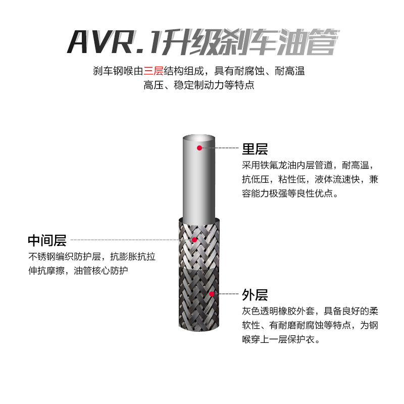 AVR.1原厂改装刹车钢喉适用汉兰达埃尔法威尔法 Sienna普瑞维亚-图0