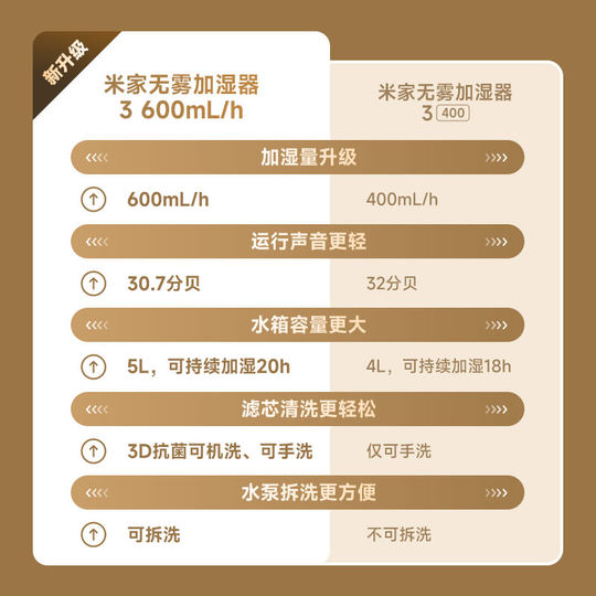 【新品】小米官方旗舰店米家无雾加湿器3家用卧室空调房静音抗菌