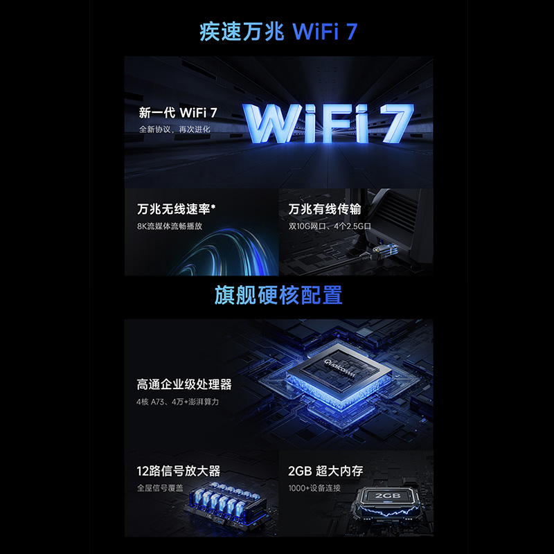 小米万兆路由器 WiFi7家用高速5G三频万兆端口Mesh组网大户型全屋覆盖学生宿舍游戏wifi - 图0