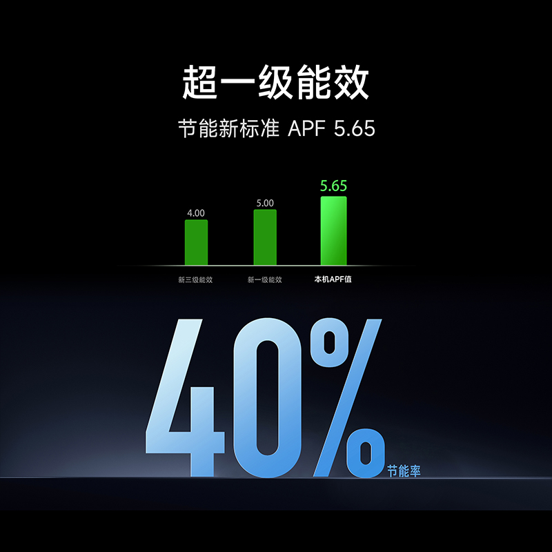 【新品发布】小米米家空调巨省电Pro1.5匹超一级能效变频节能智能