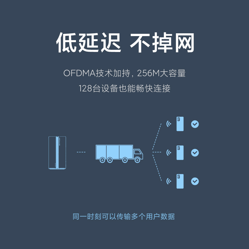 小米路由器AX3000 wifi6路由器家用千兆高速全屋覆盖学生宿舍大户型全千兆端口5Gwifi无线路由器光纤