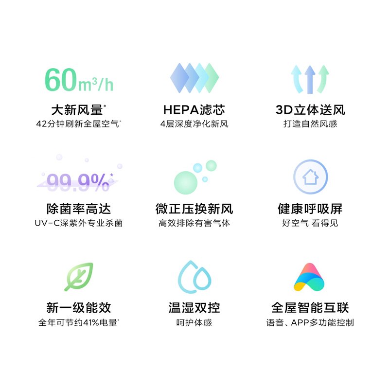 小米米家新风空调1.5匹挂机新1级家用冷暖智能变频挂式官方旗舰店 - 图0