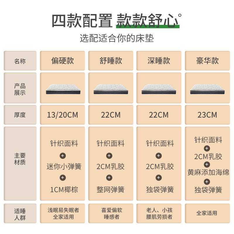 瑶海席梦思床垫家用软硬两用1.8m乳胶椰棕独立弹簧双人旗舰店官方 - 图2