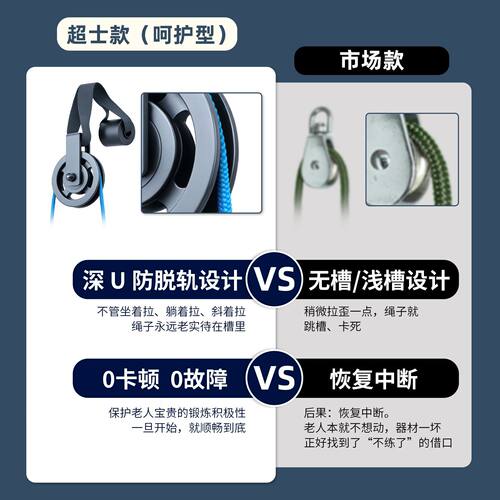 超士中年家庭拉伸安全舒适九厘米大滑轮有效防握力器门扣款 - 图3