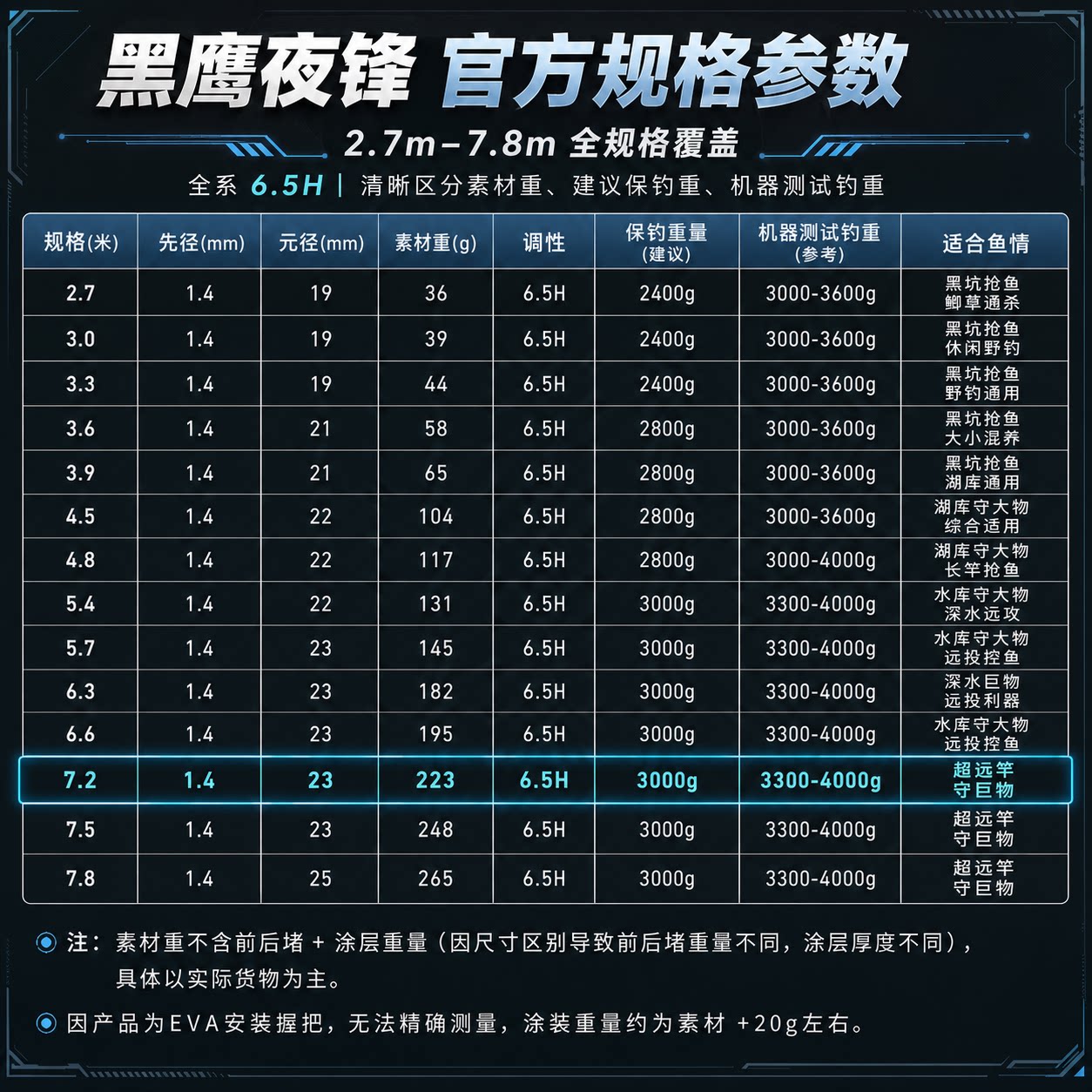 老麻雀推荐让保罗阿隆索5H28调6H19调台钓竿超轻超硬鱼竿鲢鳙竿