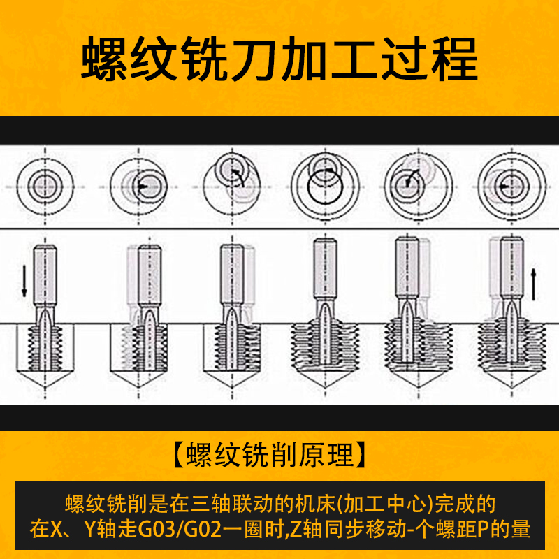 XET美制螺纹铣刀UNC铣牙刀加工中心硬质合金钨钢铣刀全牙型 - 图2