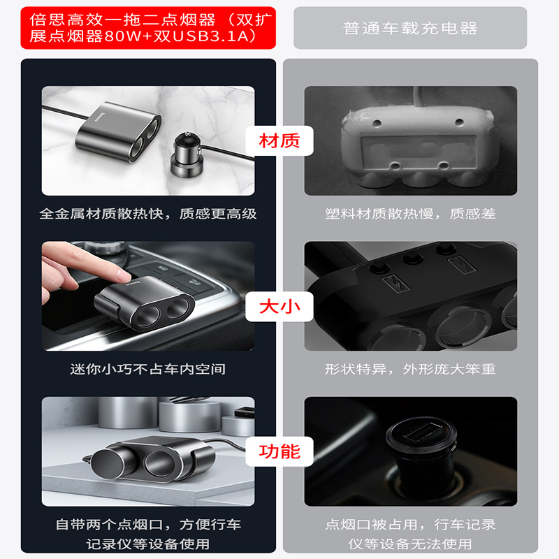 倍思车载充电器快充usb一拖二三点烟器转换插头闪充电头多功能80W - 图1
