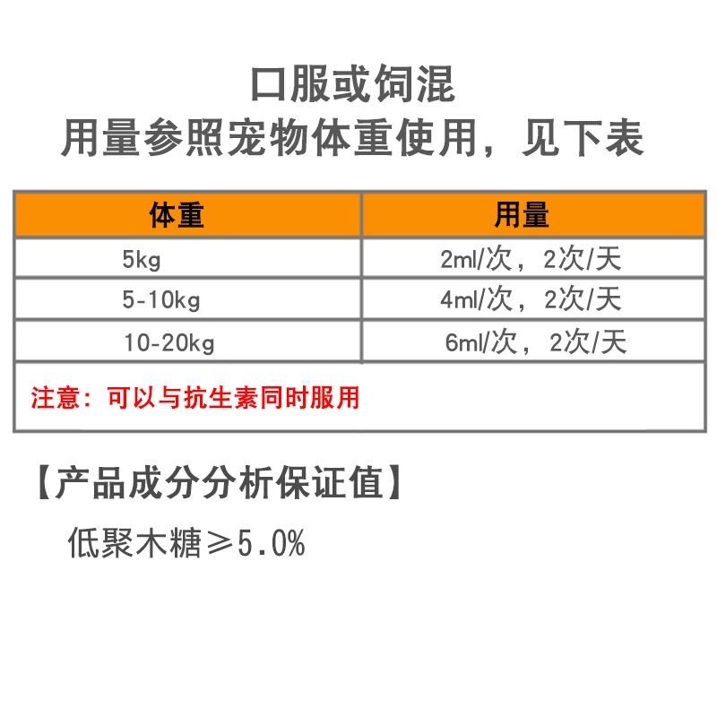 爱纳它贝肠宁宠物狗狗调节肠胃猫咪泰迪金毛肠胃炎益生菌,淘宝优惠券,粉丝福利购,淘宝优惠卷