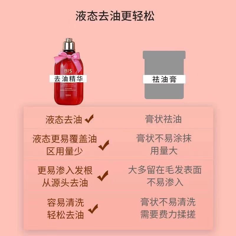 BIS赛级洗护去油酶猫咪去油精华洗澡解决油脂黑尾油黑下巴300ml,淘宝优惠券,粉丝福利购,淘宝优惠卷
