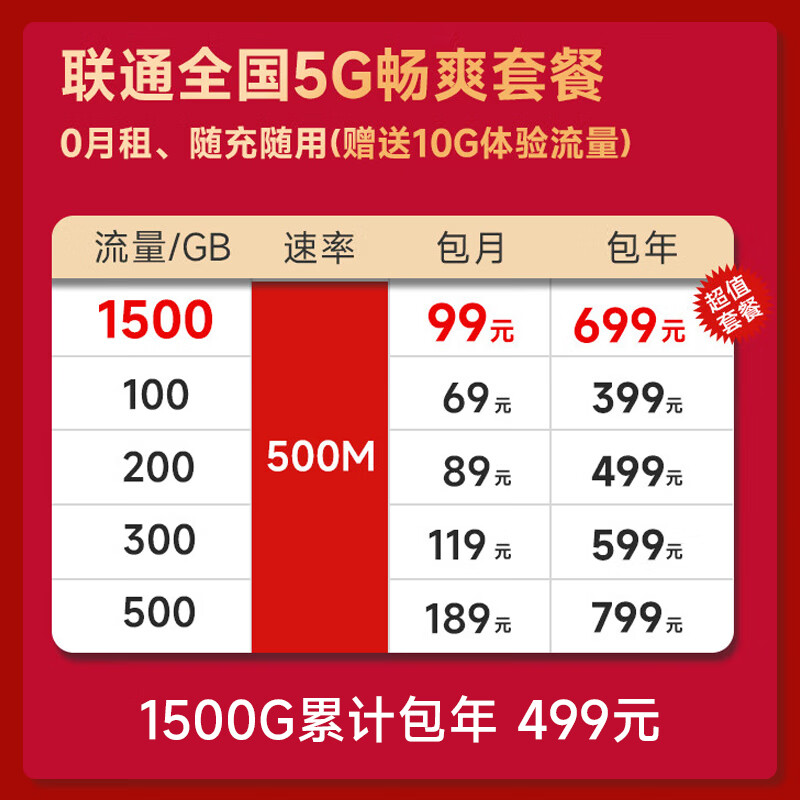 全国通用联通5G手机路由器纯流量上网卡不限速畅爽卡包月套餐 - 图0