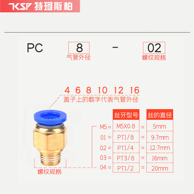 PC气管接头快速接头8-02气动元件12-03全铜快插10-01螺纹直通4-M5-图1