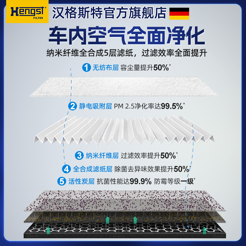 汉格斯特名爵MG6荣威550空调滤芯活性炭空调格汽车空气滤清器滤网 - 图1