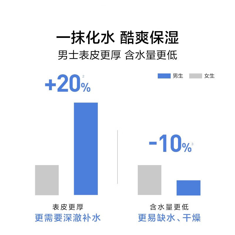 欧莱雅男士爽肤水水能保湿酷爽水凝露面霜护肤品男官方旗舰店正品,淘宝优惠券,粉丝福利购,淘宝优惠卷