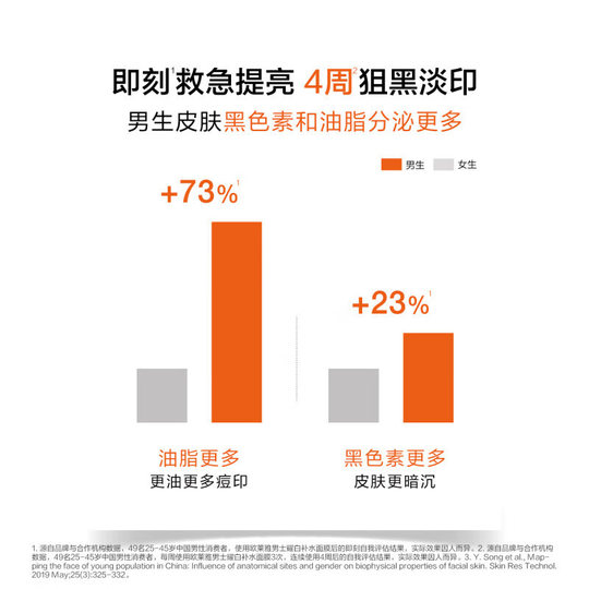 L'Oreal Men's Whitening Mask Whitening and Spot Replenishing Moisturizing and Fading Acne Marks Niacinamide Genuine for Boys