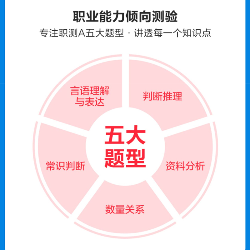 中公陕西省省属事业单位编制考试综合管理A类教材真题综合应用职业能力倾向测验西安咸阳市D联考b资料C医疗卫生类E试卷题库2024年 - 图1