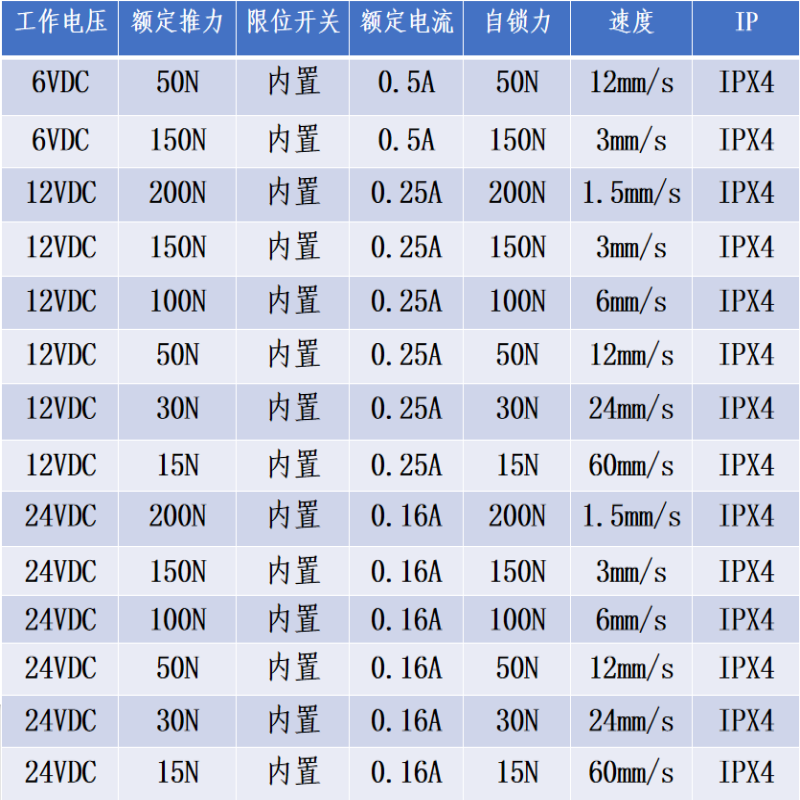 微型电动推杆伸缩杆直流6V12V24V小型迷你线性推杆直流电机传动器-图1