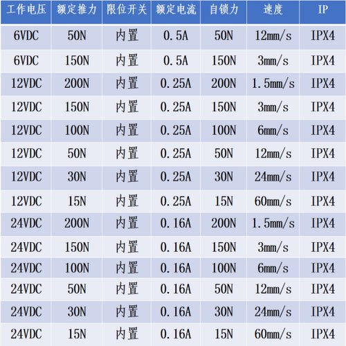 微型电动推杆伸缩杆直流6V12V24V遥控迷你推杆电机小型升降器 - 图0