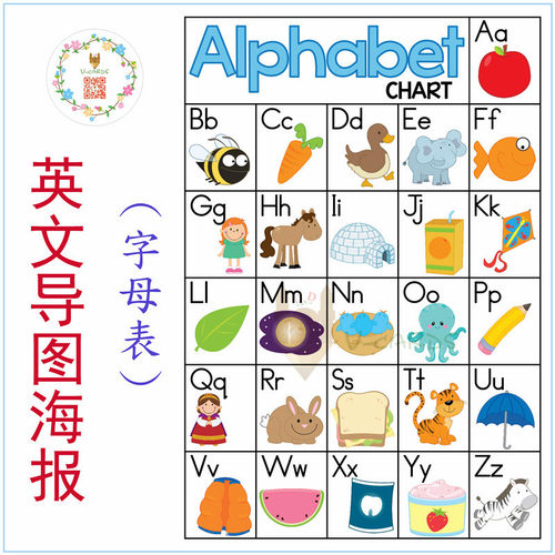 英文导图海报教室装饰墙闪卡教具26个字母alphabet小学单词幼儿园 - 图0