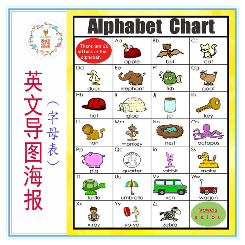 英文导图海报教室装饰墙闪卡教具26个字母alphabet小学单词幼儿园 - 图2