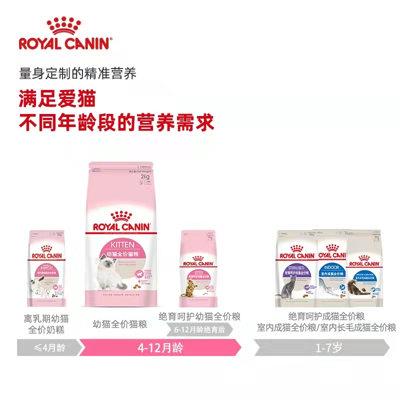 皇家猫粮幼猫奶糕专用官方正品K36/BK34热销榜小猫母孕猫离乳期猫 - 图2