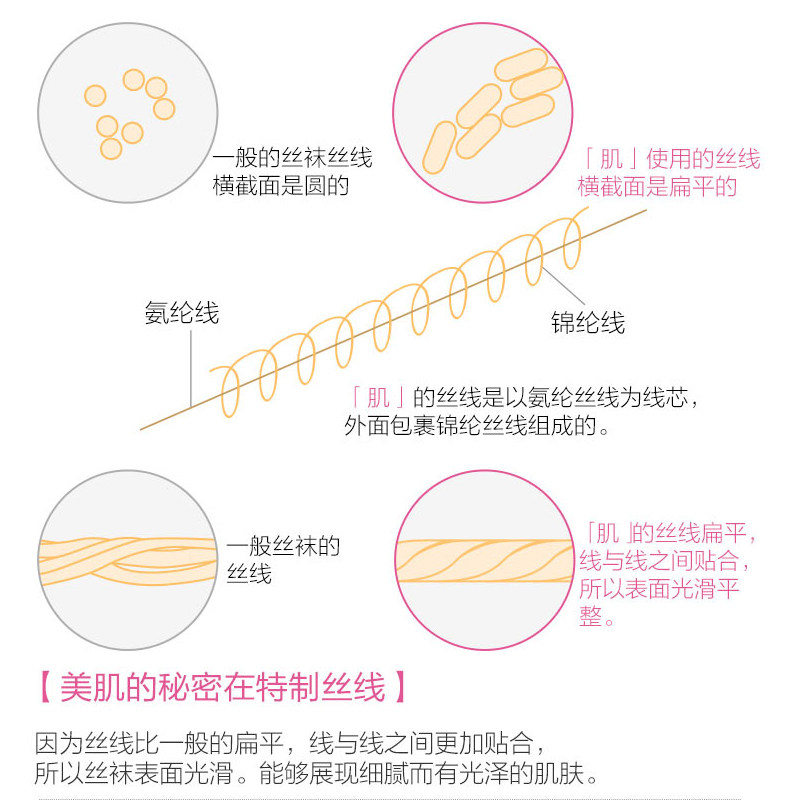 atsugi女士抑菌消臭素肌感轻薄丝袜 shirohato海外连裤袜/打底袜