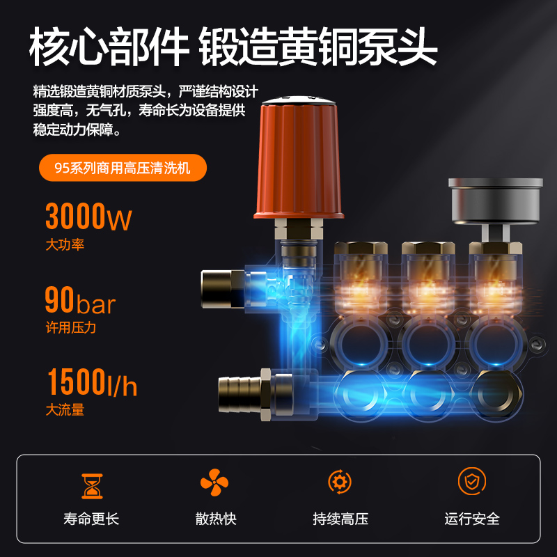 亿力大功率商用9530高压洗车机工业强力水泵洗车店洗车场养殖场