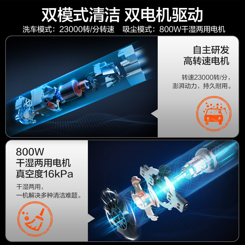 亿力高压洗车机家用YLQ4200H-B洗车器洗车吸尘便携式水泵清洗机