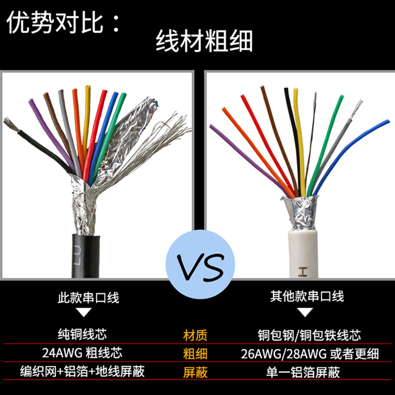 DB9串口线带号码管9针端子线并口线DB25母 DB15连接线15芯单公头 - 图3