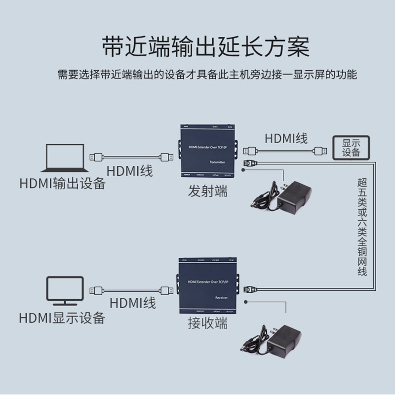 HDMI延长器 hdmi转rj45单网线高清网络传输信号放大延长器50/30米/60米/100米/200米带近端输出分配器环路-图1