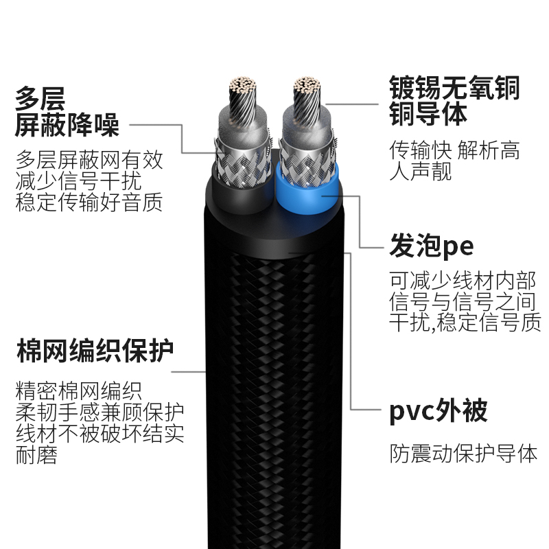 EMK发烧级双莲花头音频线2RCA公对公二对二红白AV线屏蔽信号线-图2