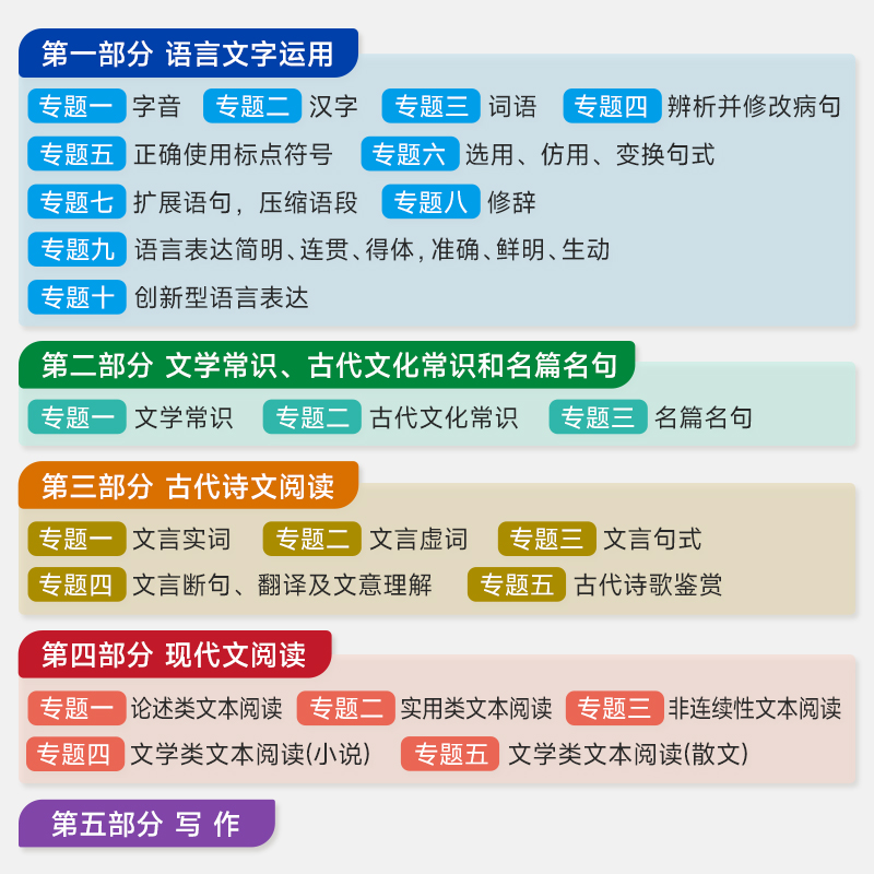 2024新版pass绿卡图书高中知识大全语文新教材人教版高中语文知识点口袋书高考总复习资料基础知识手册高一高二高三语文教辅辅导书 - 图1