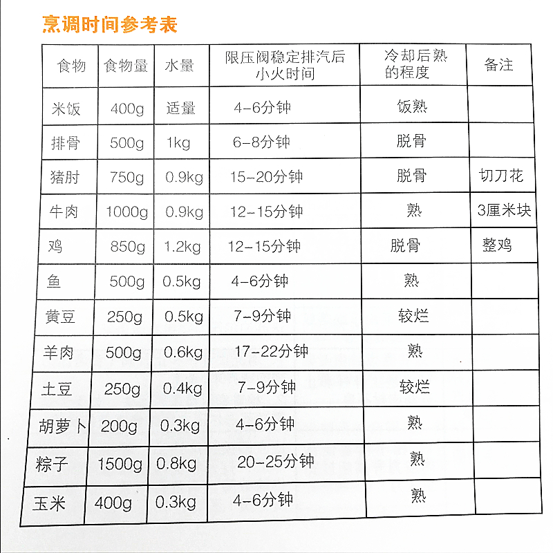 苏泊尔304不锈钢压力锅 家用高压锅YS24ED电磁炉燃气20/22/24cm - 图0