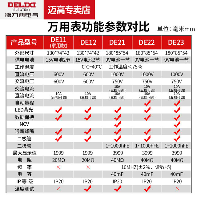 Delixi digital clamp multimeter burn-proof high precision