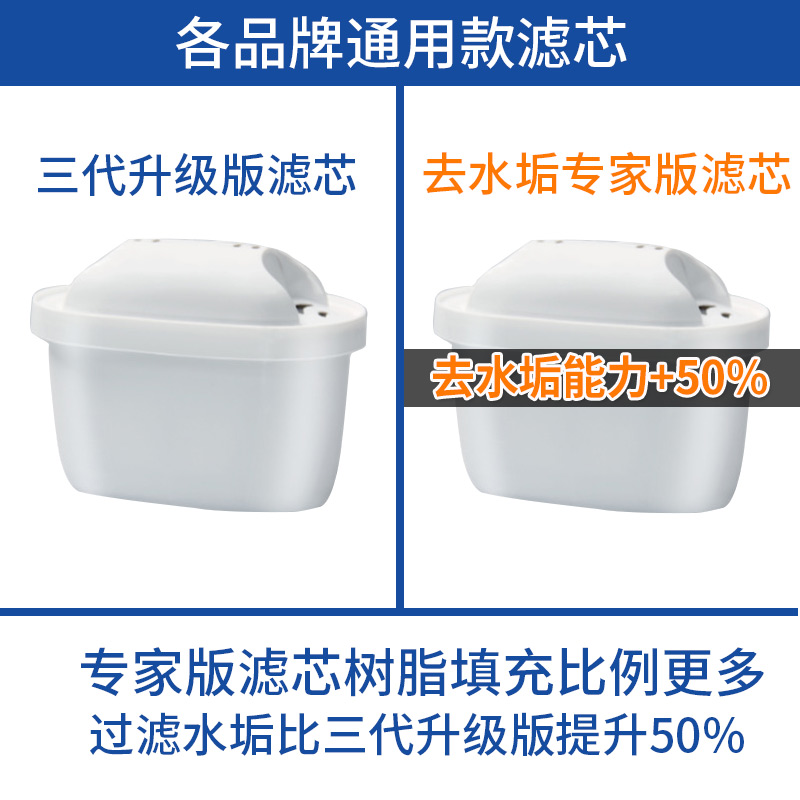 净水壶滤芯适用碧然德Brita滤水壶3.5L净水器专家版滤芯三代6枚装