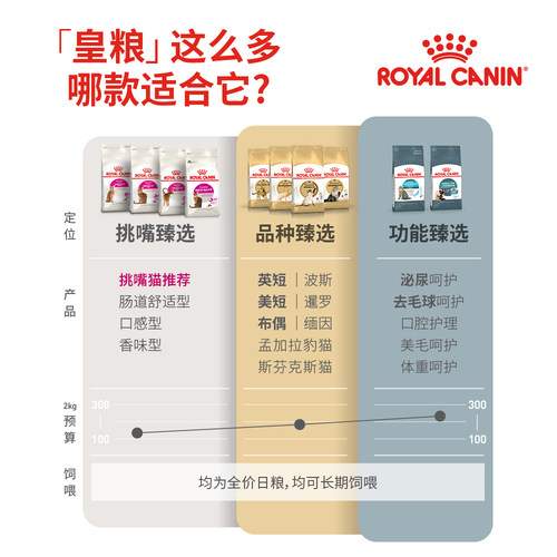 皇家猫粮全能优选肠道舒适型成猫粮10kg通用猫粮囤货 - 图3