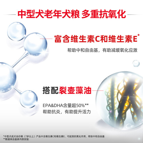 皇家狗粮中型大型中老年犬粮旗舰店官方正品 15kg大包装 - 图0