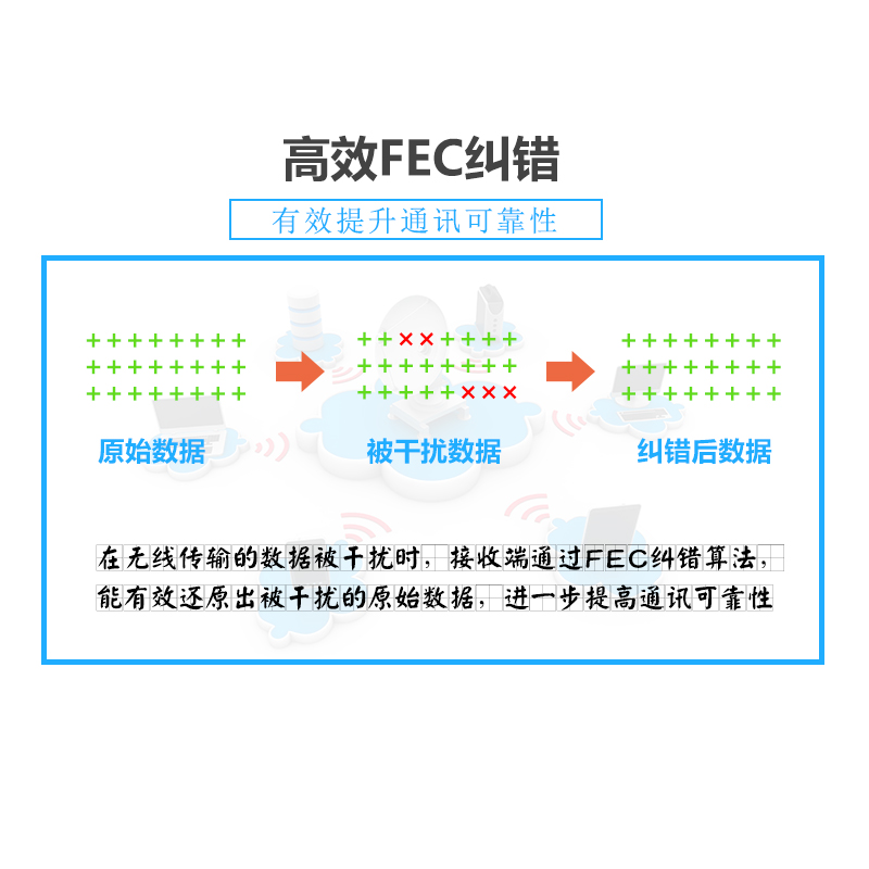 WSN-52串口转无线数传透传PLC飞控制低功耗抄表模块433M 485/TTL-图3