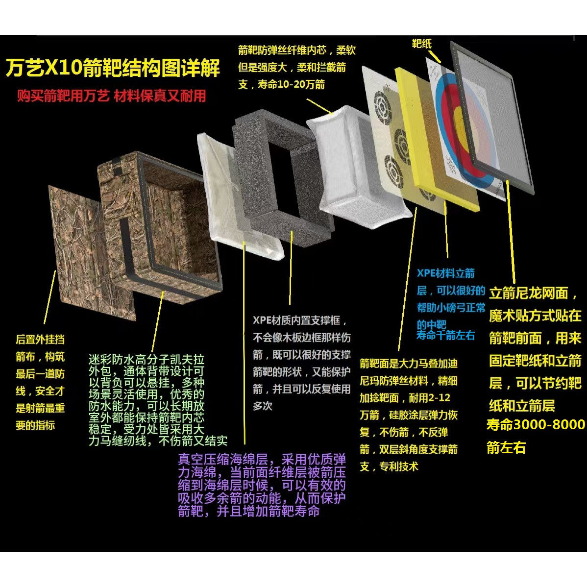 正品万艺X10高分子凯夫拉箭靶复合弓美猎反曲传统箭靶子X10纤维靶,淘宝优惠券,粉丝福利购,淘宝优惠卷