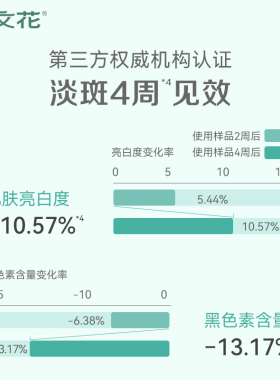 樊文花焕白淡斑霜嫩肤提亮肤色