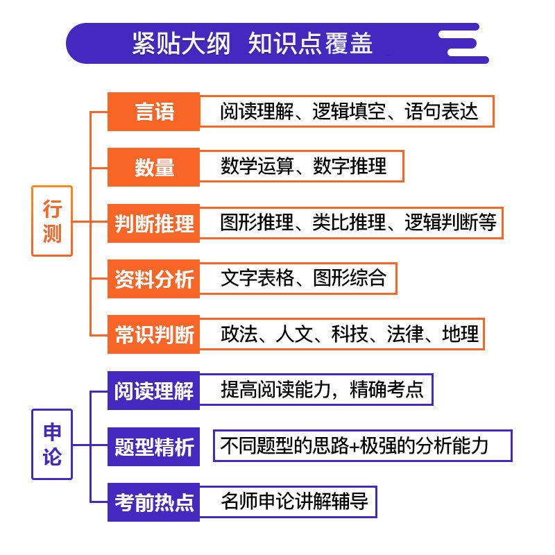 2026省考国考公务员网课视频申论行政职业能力测验考试教材上海北京江苏浙江广东广西河南河北湖南湖北2026国考教材书历年真题密卷