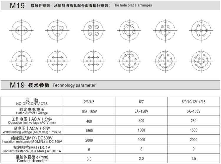 GX20航空插头插座2-345针678910孔121415芯方形法兰M19连接器接头-图2