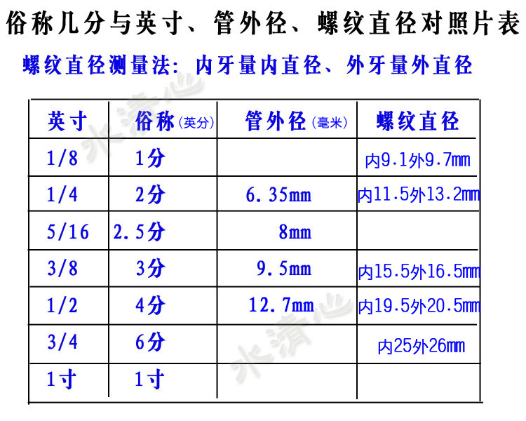 2.5分快速接头4分内丝转8mm管转接头安利益之源净水器3分2分配件-图0