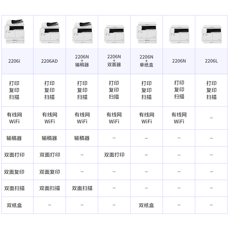 佳能A3复印机iR2425/2206N/2206AD黑白激光打印机大型办公用专用商用彩色扫描图文店A4打印复印一体机复合机 - 图2