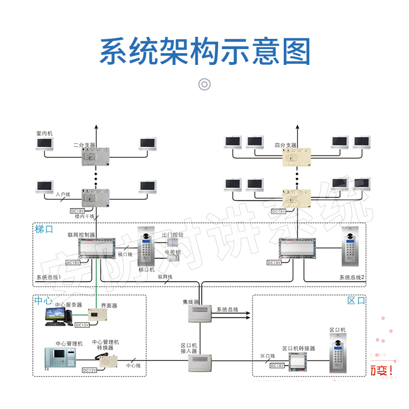 冠林新款AH1-TP4VN楼层分支器AH1-TP2VN楼宇对讲设备-图2