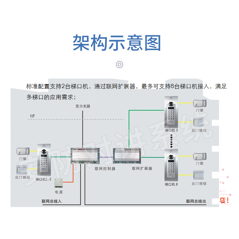 冠林联网控制器AH-WA200VM AH6-WA610V AH6-WA630V AH3-WA300VM - 图0