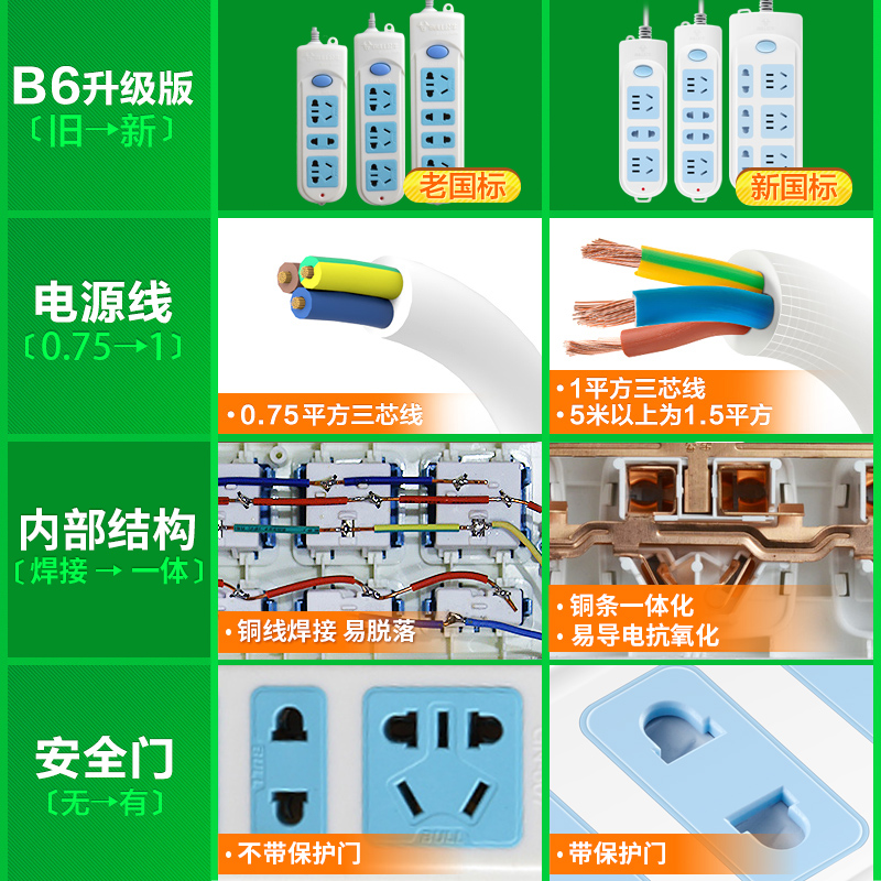 公牛插座正品多功能家用超长拖接线板5/10米加长金牛红牛插排带线